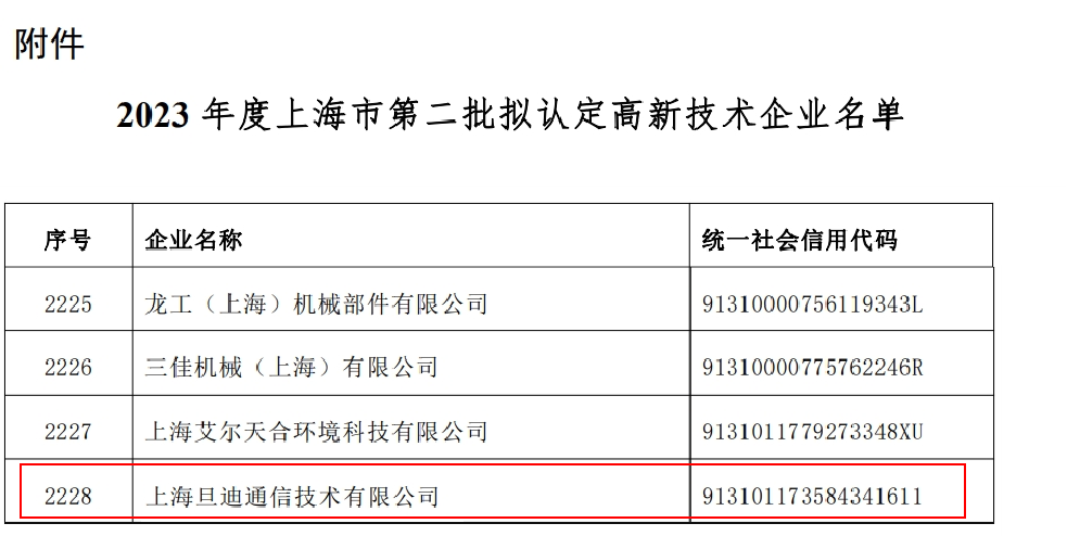 喜讯！9570金沙登录入口获得2023年度上海市高新技术企业复审认定”